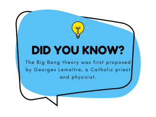 Did you know interesting facts christianity and science